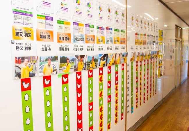 スタッフの思考特性を掲示している